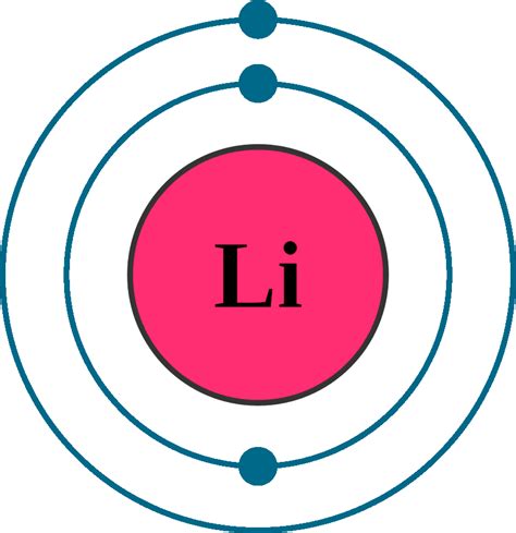 electronic configuration of lithium